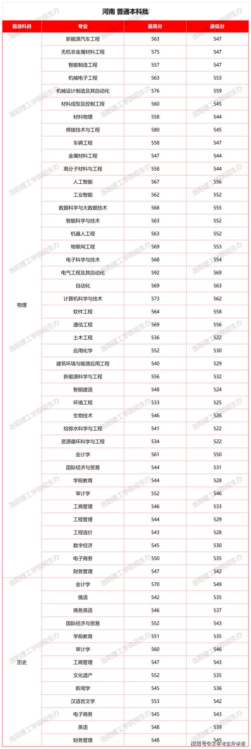 2026河南考上西南交通大学要多少分「附2022-2025录取分数线」 第1张 2026河南考上西南交通大学要多少分「附2022-2025录取分数线」 第1张