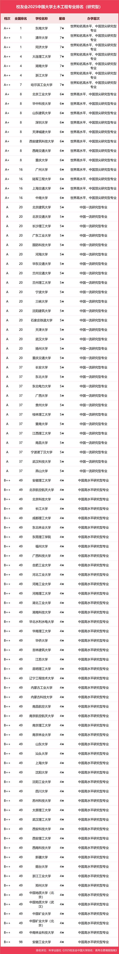 贵州师范大学土木工程专业排名怎么样？好不好  第1张