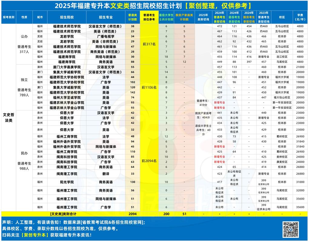 闽江学院在天津录取位次及分数线、招生人数(2023-2025招生计划) 第1张 闽江学院在天津录取位次及分数线、招生人数(2023-2025招生计划) 第1张