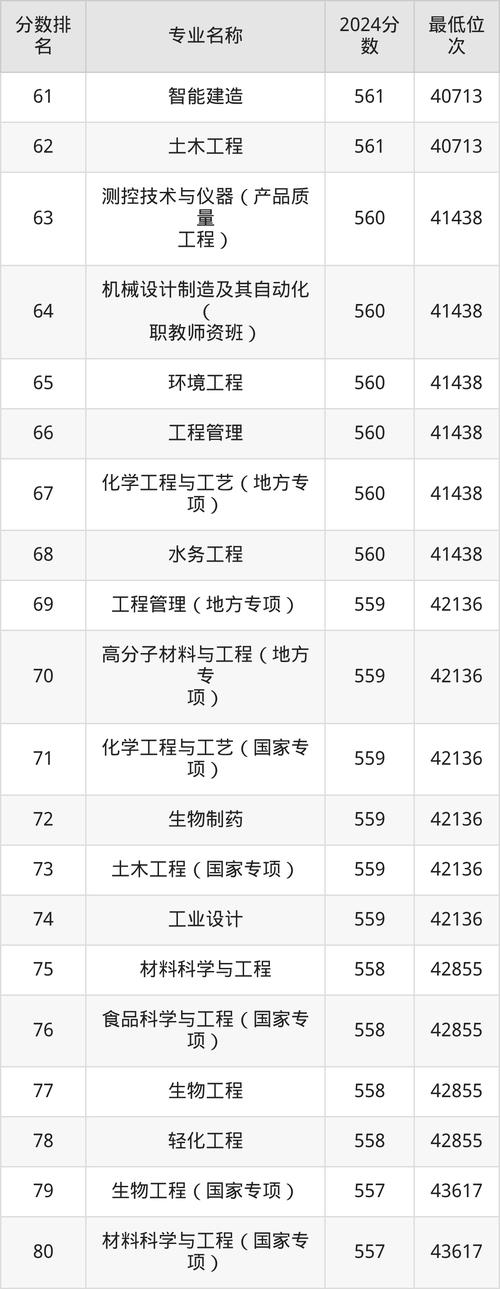 2026北华航天工业学院各专业在湖北招生人数、录取分数线(附:招生计划表) 第1张 2026北华航天工业学院各专业在湖北招生人数、录取分数线(附:招生计划表) 第1张