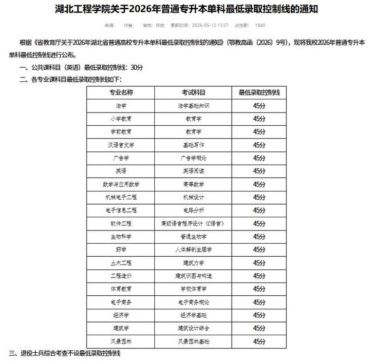 山东第二医科大学2026各专业在湖北招生人数、录取分数线（附：招生计划表）  第1张