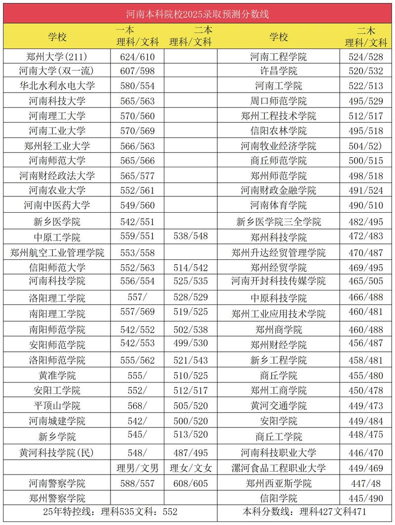 河南考生多少分能上西南财经大学天府学院2026(附2022-2025录取分数线) 第1张 河南考生多少分能上西南财经大学天府学院2026(附2022-2025录取分数线) 第1张