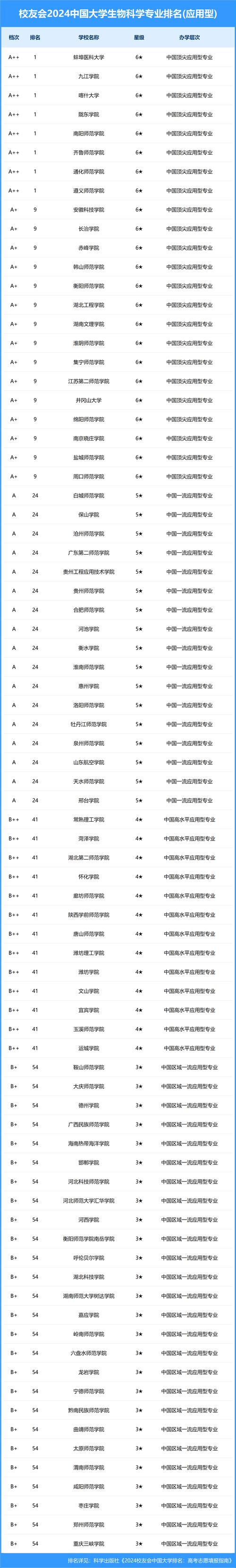 合成生物学专业大学排名 第1张 合成生物学专业大学排名 第1张