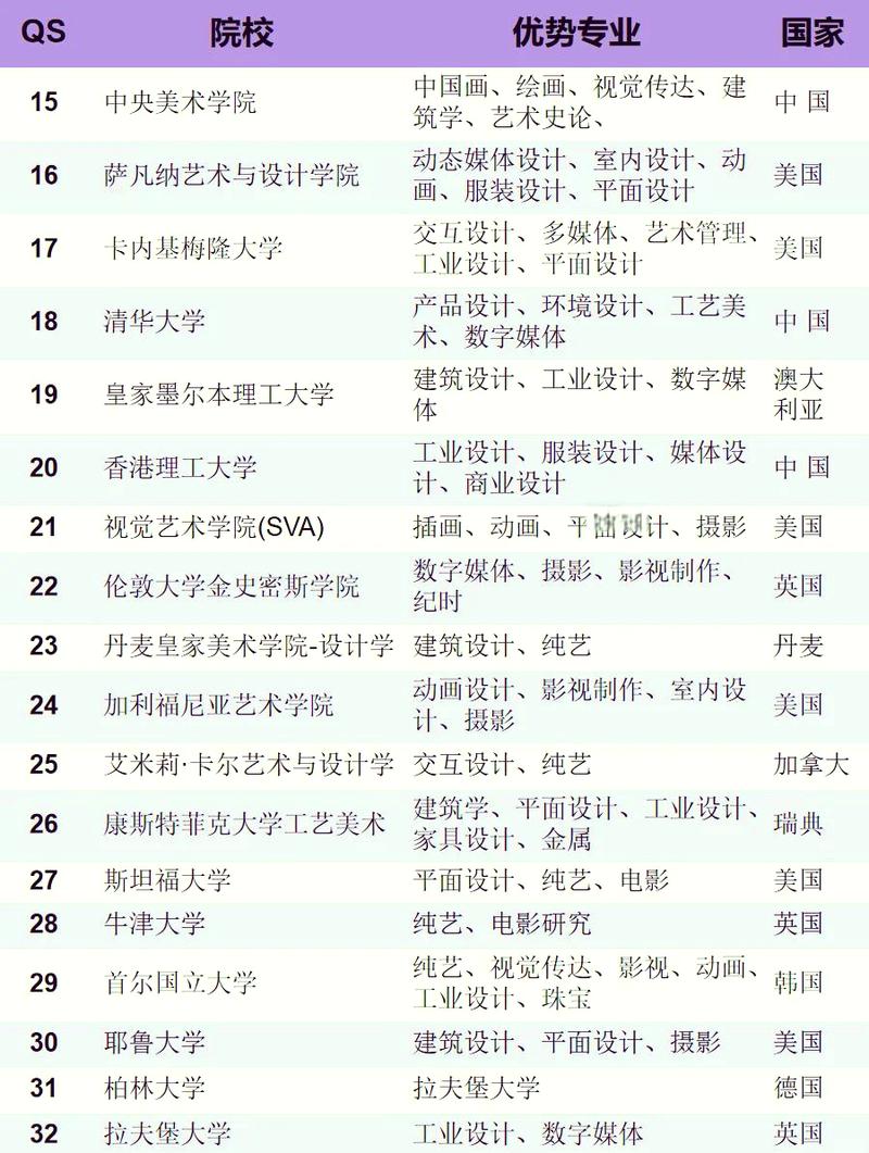城市设计专业大学排名 第1张 城市设计专业大学排名 第1张