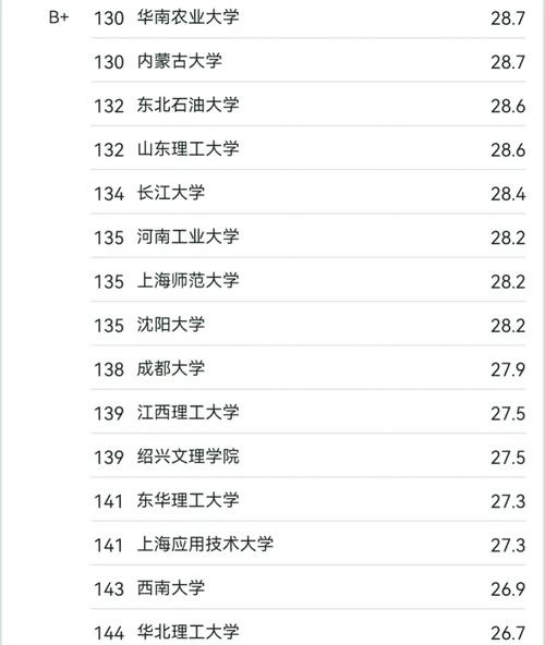 历史建筑保护工程专业大学排名  第1张