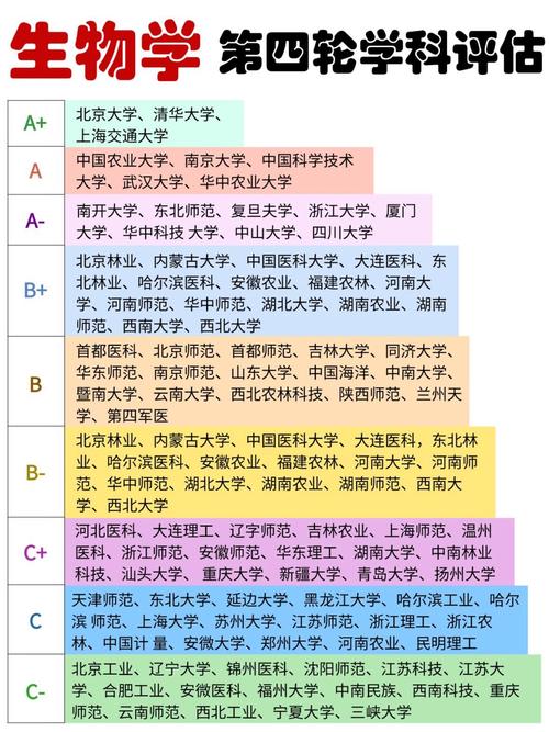 应用生物科学专业大学排名 第1张 应用生物科学专业大学排名 第1张