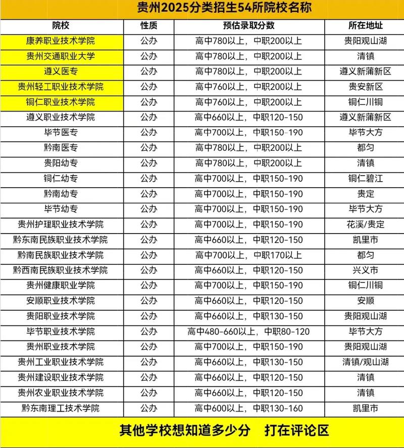 贵阳二本大学排名2025最新排名(10所) 第1张 贵阳二本大学排名2025最新排名(10所) 第1张
