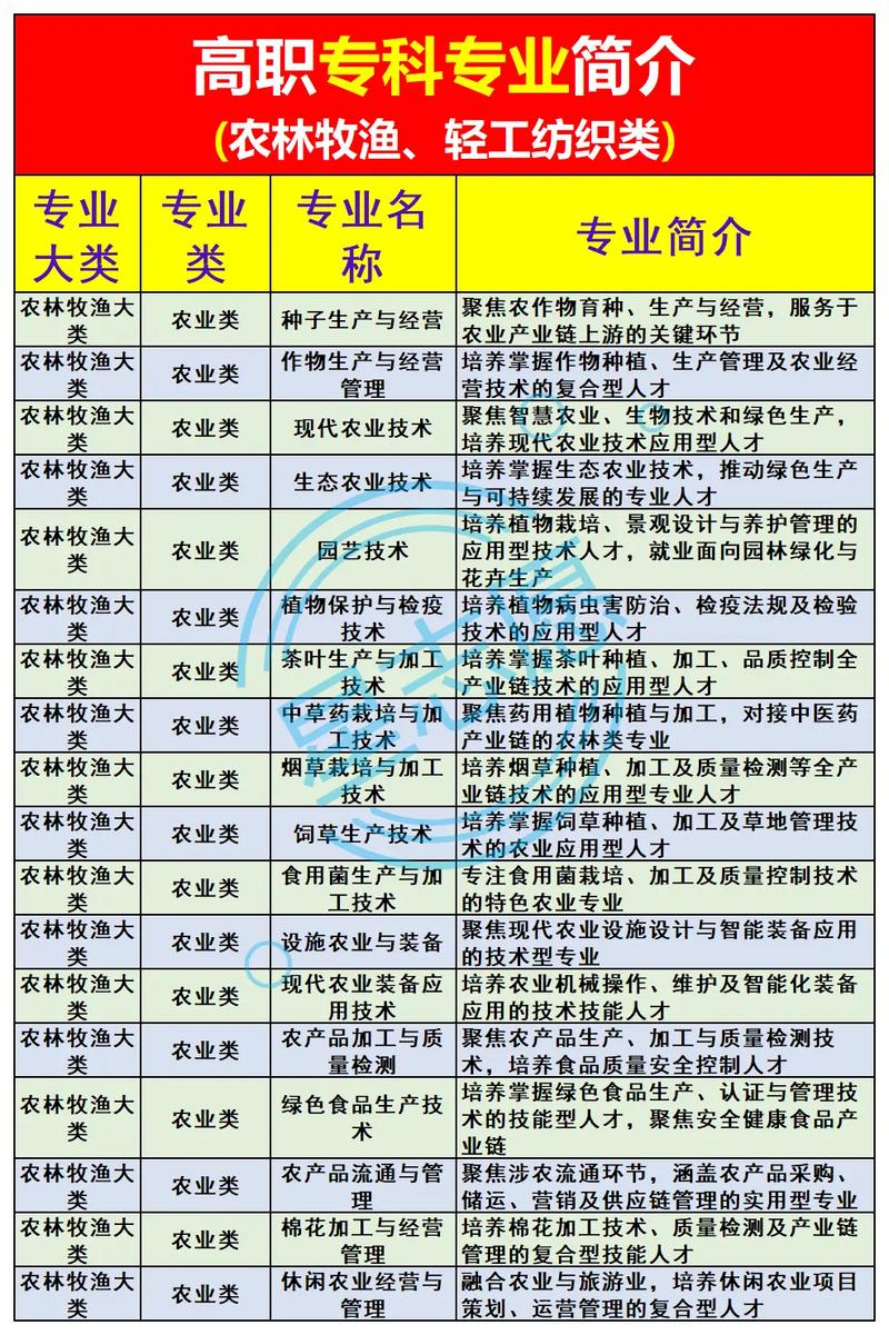 设施农业科学与工程专业大学排名  第1张