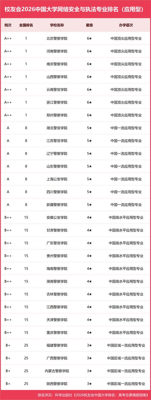 网络安全与执法专业大学排名 第1张 网络安全与执法专业大学排名 第1张