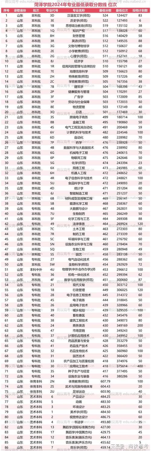黑龙江考多少分能上南充科技职业学院2026（附2023-2025录取分数线）  第1张