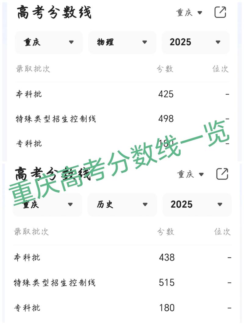 重庆市教育考试院2026高考成绩查询官方网站入口 第1张 重庆市教育考试院2026高考成绩查询官方网站入口 第1张