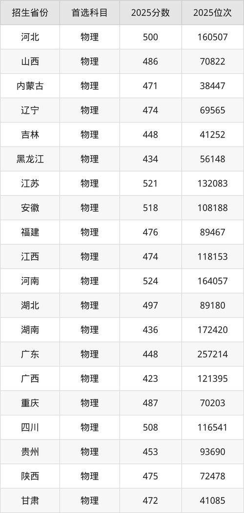 青岛农业大学2026各专业在湖北招生人数、录取分数线(附:招生计划表) 第1张 青岛农业大学2026各专业在湖北招生人数、录取分数线(附:招生计划表) 第1张