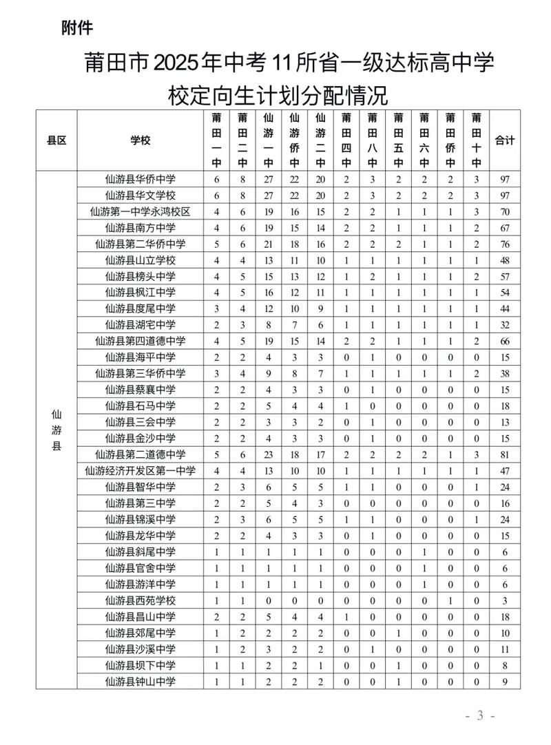莆田学院在江西录取位次及分数线、招生人数(2023-2025招生计划) 第1张 莆田学院在江西录取位次及分数线、招生人数(2023-2025招生计划) 第1张