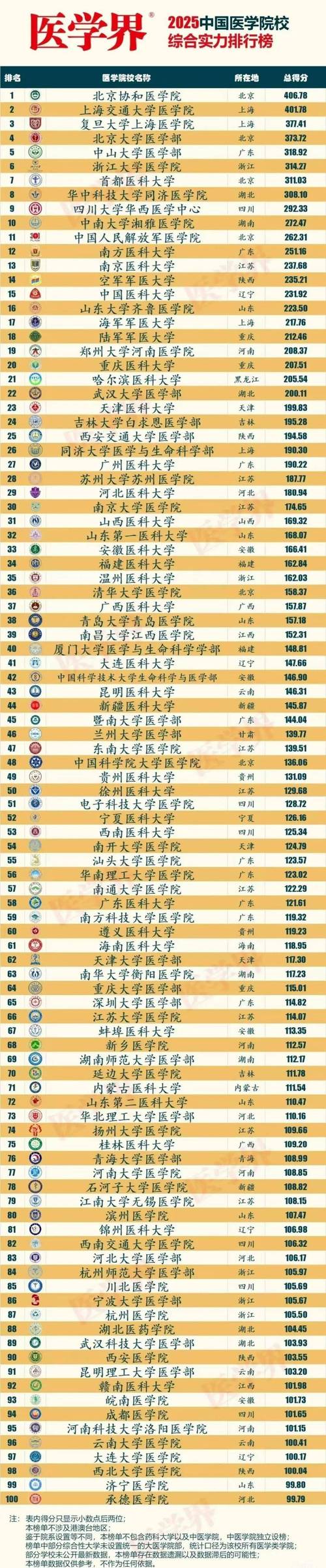 智能医学工程专业大学排名 第1张 智能医学工程专业大学排名 第1张