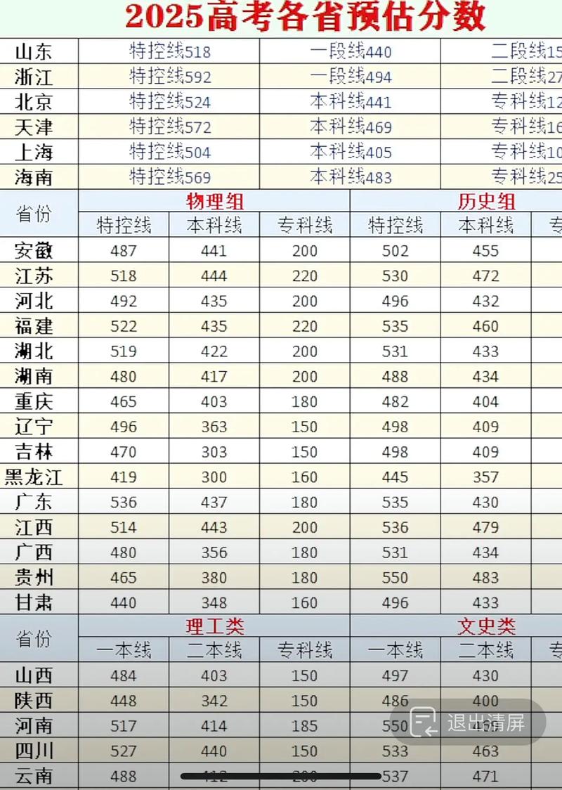 无锡学院2025年在天津录取分数线是多少(2025~2023近三年分数位次) 第1张 无锡学院2025年在天津录取分数线是多少(2025~2023近三年分数位次) 第1张