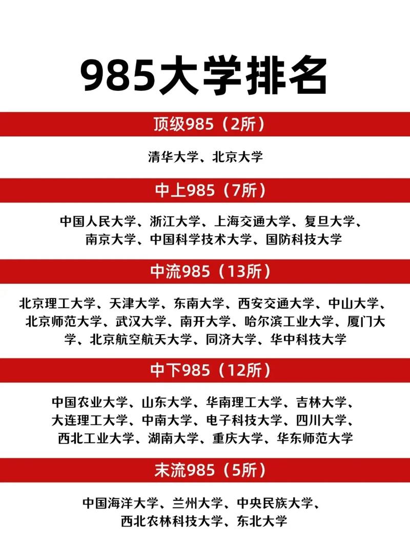 985里最差的十所大学排名（最烂985大学名单）  第1张