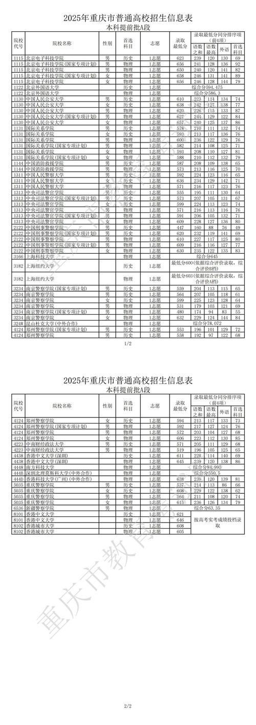 三明学院在重庆录取分数线及位次、招生人数「2023-2025招生计划」 第1张 三明学院在重庆录取分数线及位次、招生人数「2023-2025招生计划」 第1张