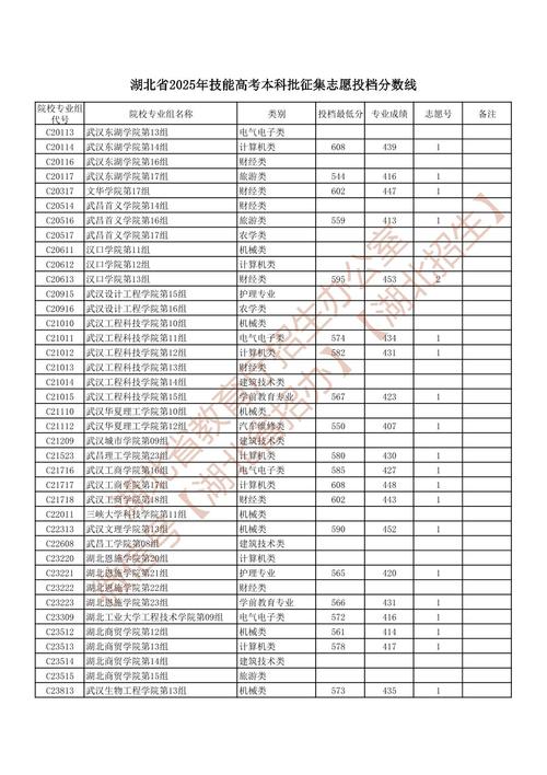 2026湖北考多少分能上南充电影工业职业学院「附2023-2025录取分数线」 第1张 2026湖北考多少分能上南充电影工业职业学院「附2023-2025录取分数线」 第1张