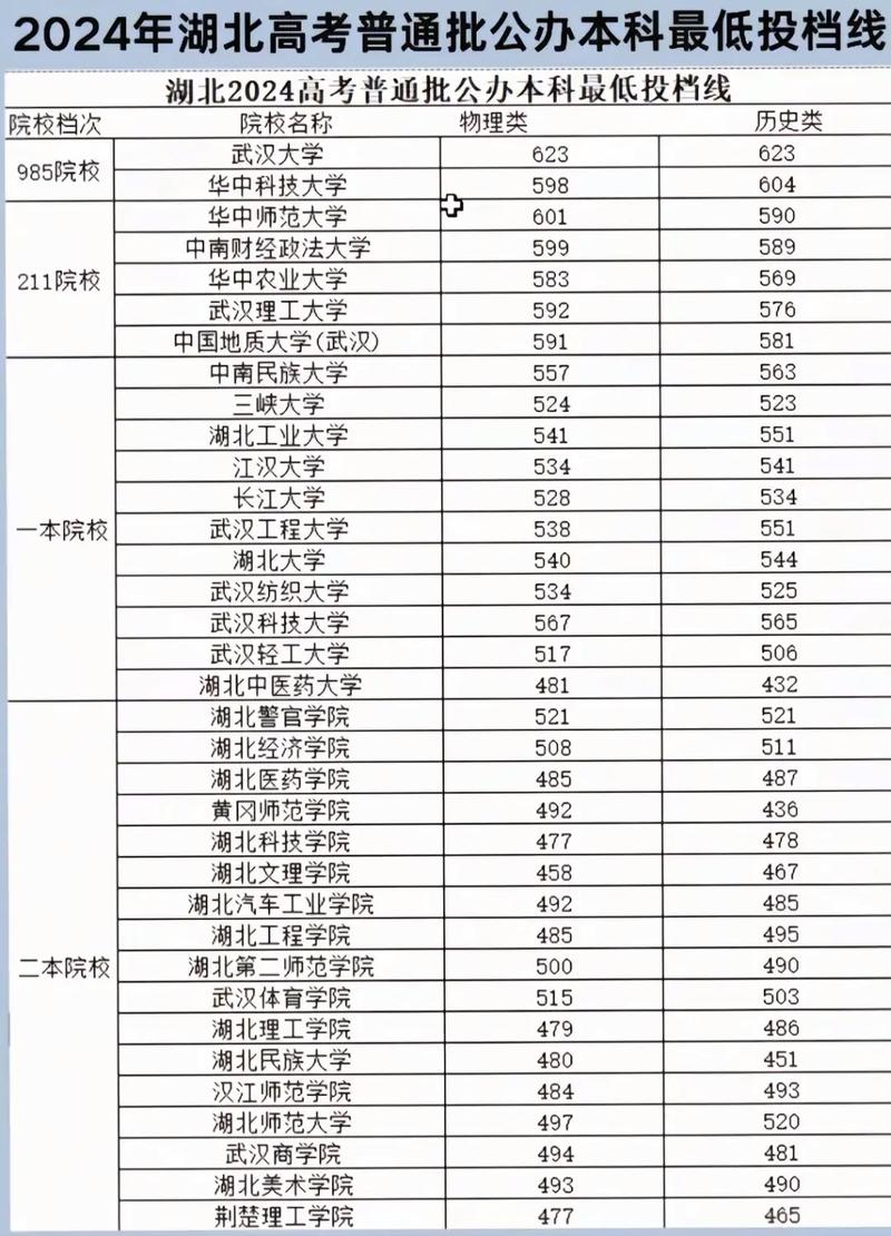 2026湖北考多少分能上南充文化旅游职业学院「附2022-2025录取分数线」 第1张 2026湖北考多少分能上南充文化旅游职业学院「附2022-2025录取分数线」 第1张