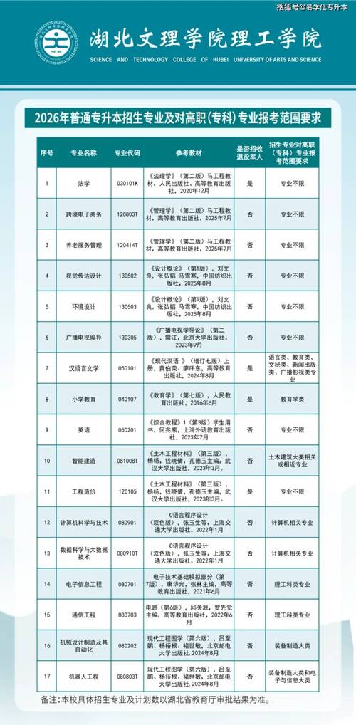 西北民族大学在湖北各专业2026招生人数、录取分数线(附:招生计划表) 第1张 西北民族大学在湖北各专业2026招生人数、录取分数线(附:招生计划表) 第1张