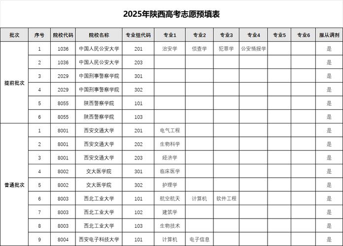 2026陕西新高考志愿填报时间表(最新发布) 第1张 2026陕西新高考志愿填报时间表(最新发布) 第1张