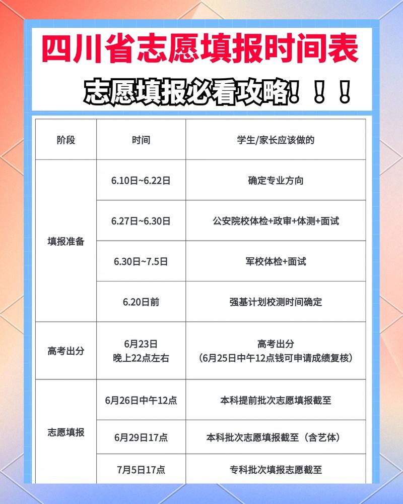 四川新高考志愿填报辅助系统登录入口(2026最新网址) 第1张 四川新高考志愿填报辅助系统登录入口(2026最新网址) 第1张