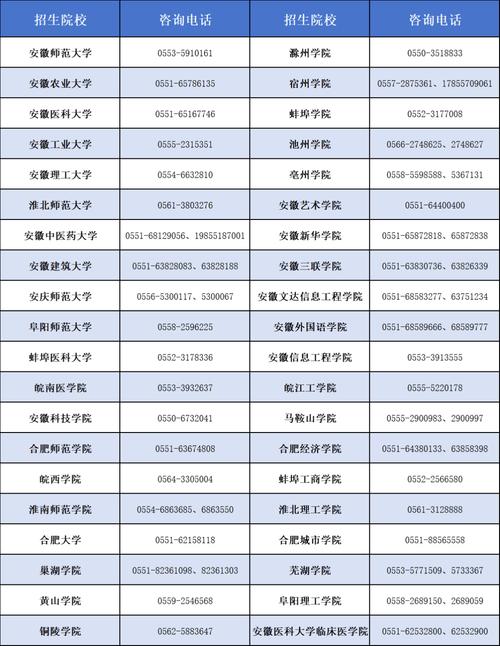 安徽教育招生考试院2026高考志愿填报系统入口 第1张 安徽教育招生考试院2026高考志愿填报系统入口 第1张