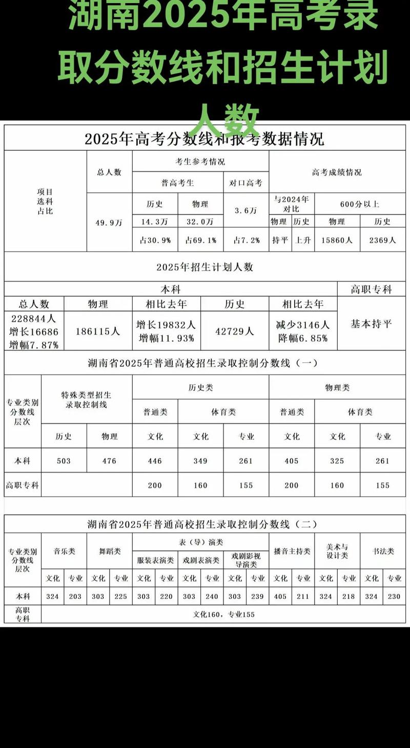 福建商学院在湖南录取分数线、位次、招生人数(2023-2025招生计划) 第1张 福建商学院在湖南录取分数线、位次、招生人数(2023-2025招生计划) 第1张