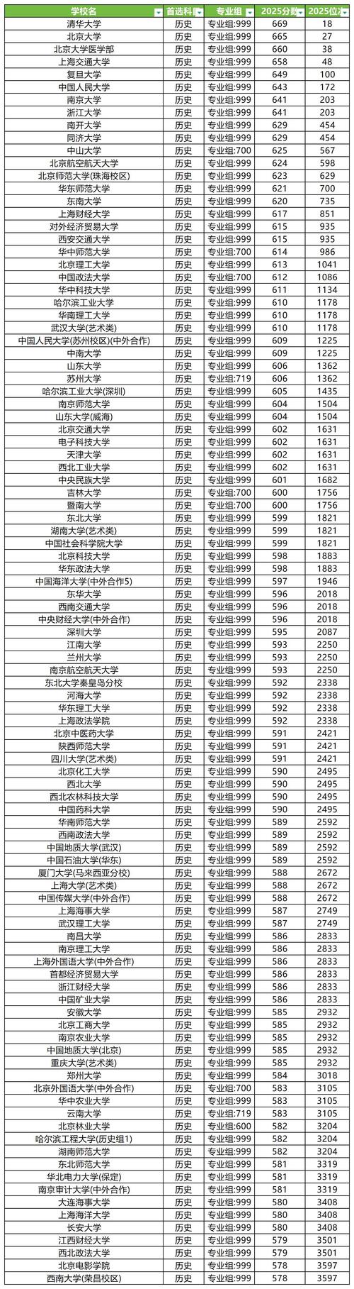 福建商学院在江西录取位次及分数线、招生人数(2023-2025招生计划) 第1张 福建商学院在江西录取位次及分数线、招生人数(2023-2025招生计划) 第1张