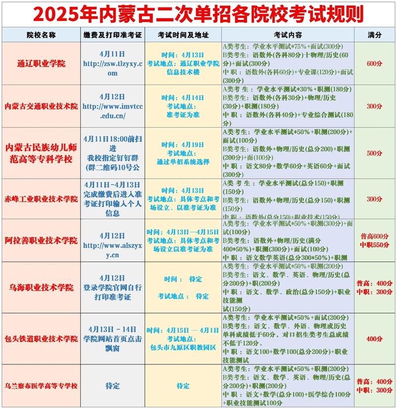 2026内蒙古招生考试信息网高考志愿填报平台地址(最新发布) 第1张 2026内蒙古招生考试信息网高考志愿填报平台地址(最新发布) 第1张