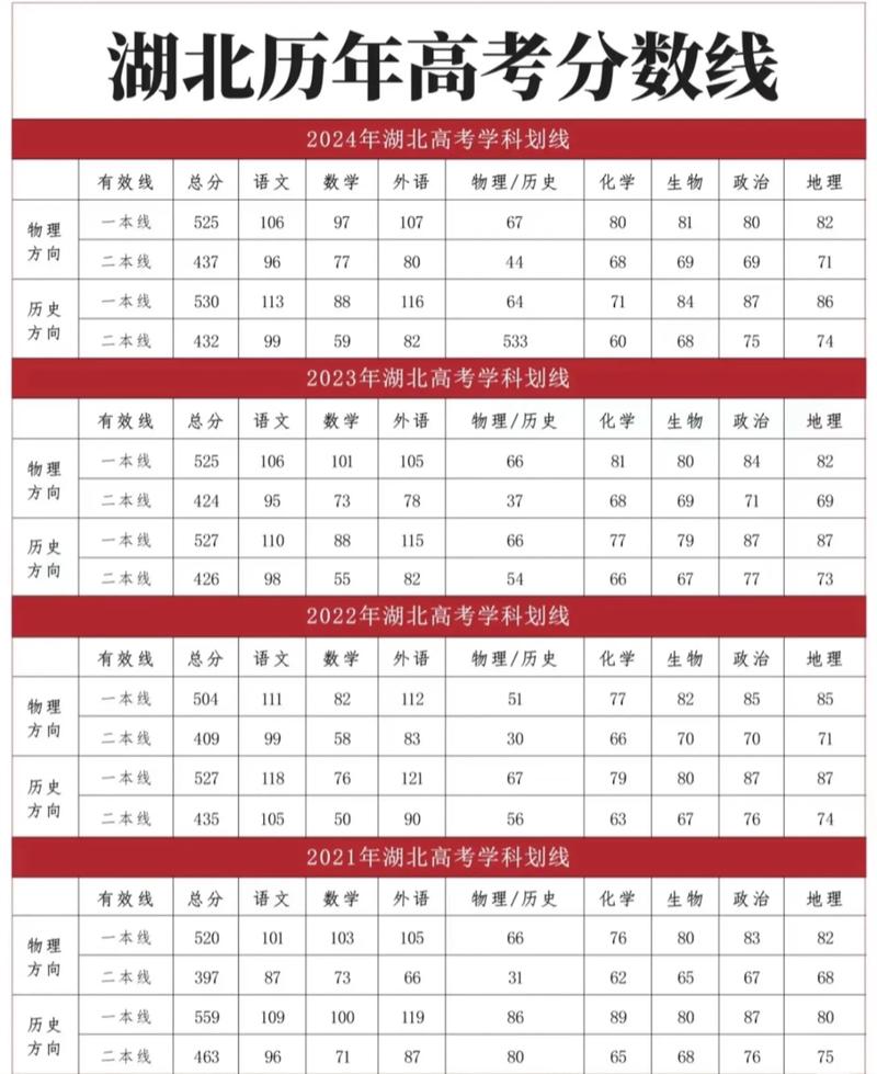 2026北方民族大学在湖北各专业招生人数、录取分数线(附:招生计划表) 第1张 2026北方民族大学在湖北各专业招生人数、录取分数线(附:招生计划表) 第1张