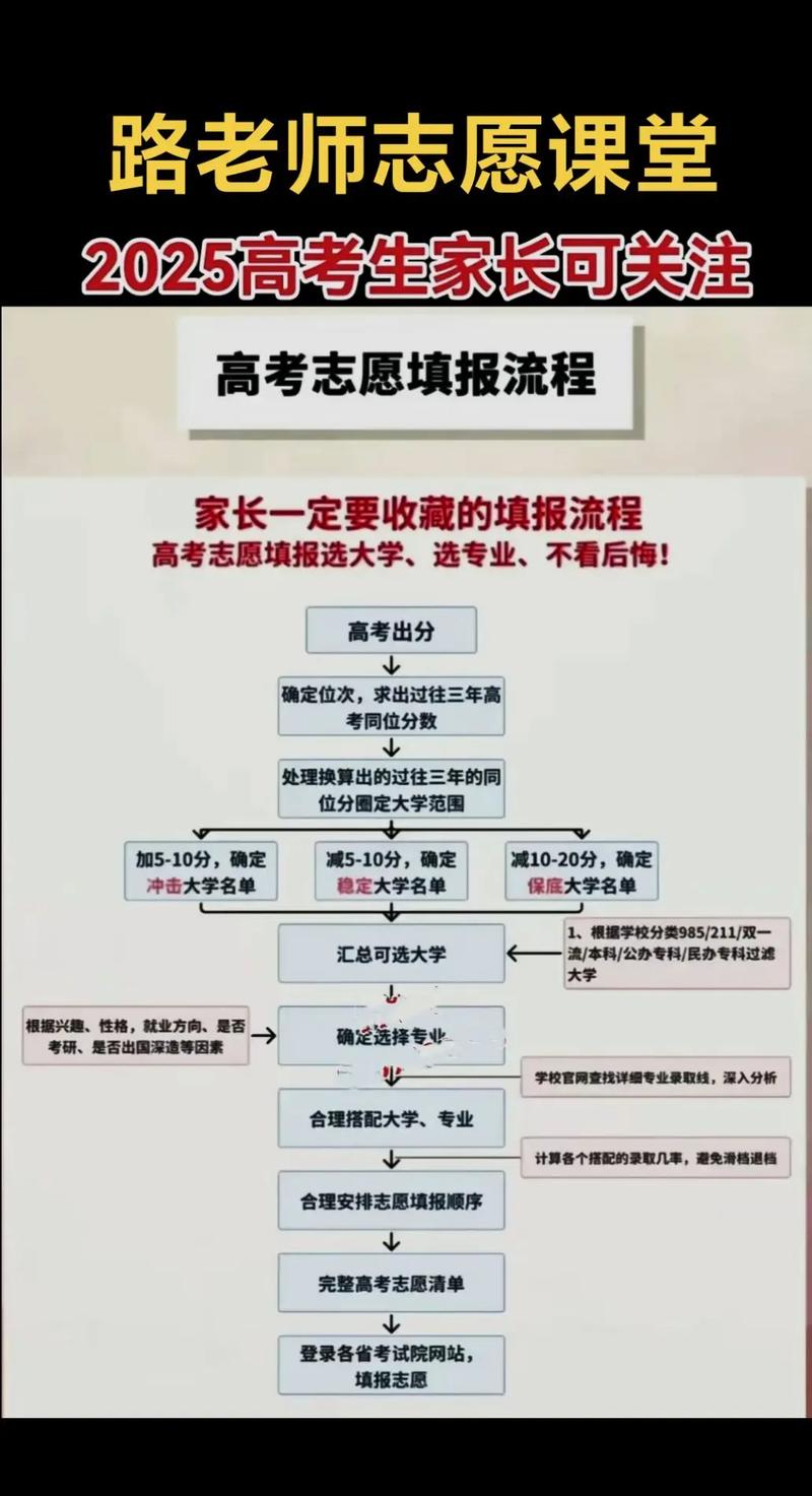 2026河北高考志愿填报智能参考系统怎么用(附操作指南) 第1张 2026河北高考志愿填报智能参考系统怎么用(附操作指南) 第1张