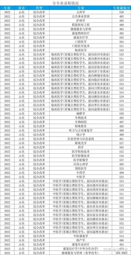 滨州医学院预防医学专业排名怎么样？好不好  第1张