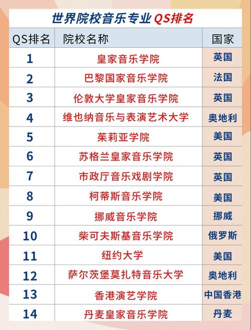 音乐教育专业大学排名 第1张 音乐教育专业大学排名 第1张