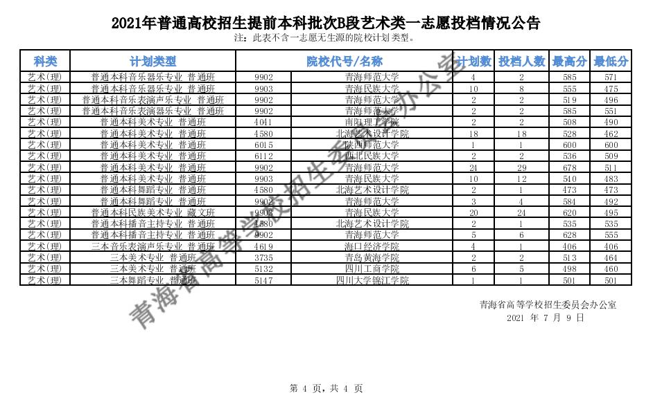 2026青海高考志愿填报网站登录入口(青海省教育考试网) 第1张 2026青海高考志愿填报网站登录入口(青海省教育考试网) 第1张