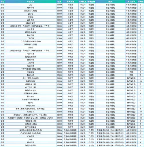 浙江万里学院各专业在湖北招生人数、录取分数线2026（附：招生计划表）  第1张