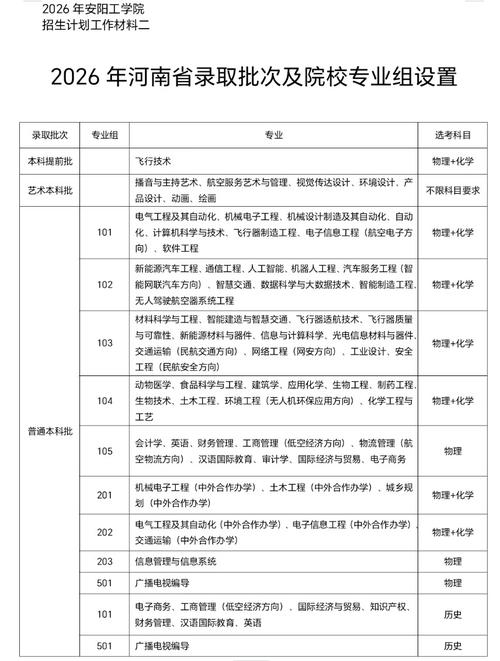 2026哈尔滨金融学院各专业在湖北招生人数、录取分数线(附:招生计划表) 第1张 2026哈尔滨金融学院各专业在湖北招生人数、录取分数线(附:招生计划表) 第1张