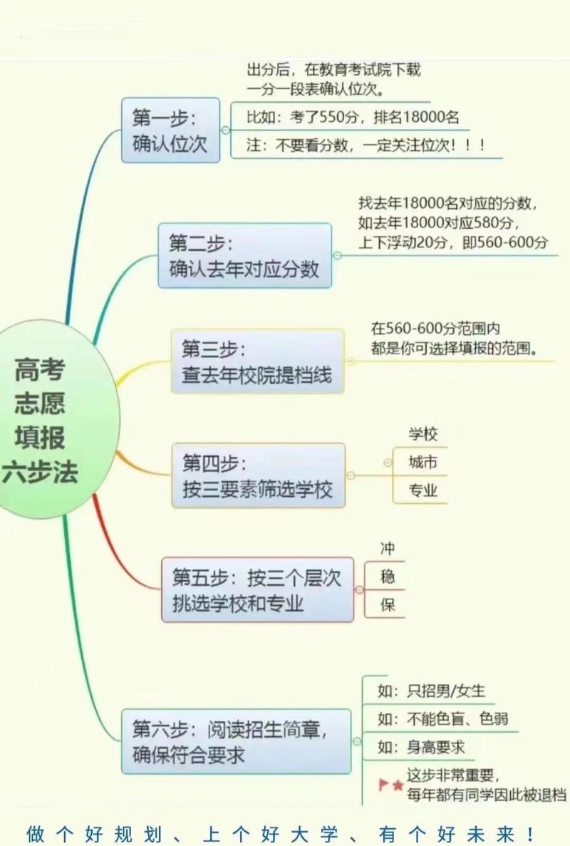 2026年安徽高考志愿填报辅助怎么填（新高考）  第1张