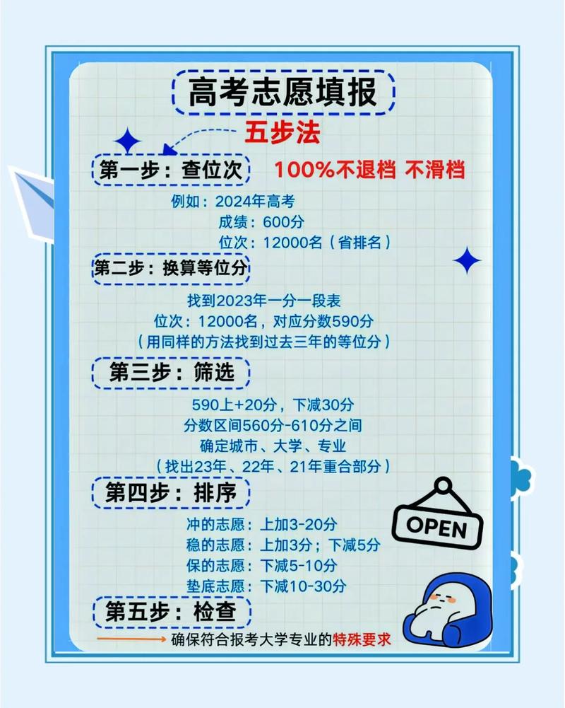 2026甘肃高考志愿填报辅助系统入口(附操作流程) 第1张 2026甘肃高考志愿填报辅助系统入口(附操作流程) 第1张