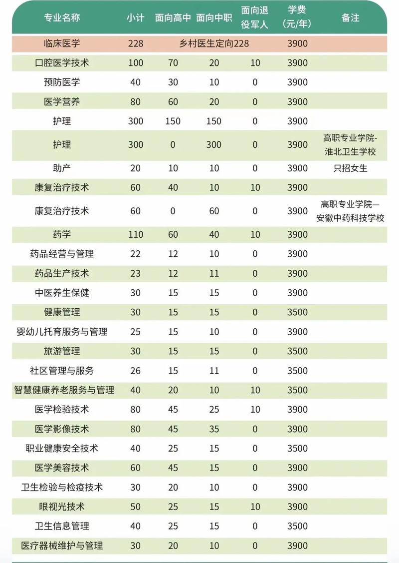 2025天津生物工程职业技术学院专科招生简章:专业目录、计划招生人数及学费 第1张 2025天津生物工程职业技术学院专科招生简章:专业目录、计划招生人数及学费 第1张