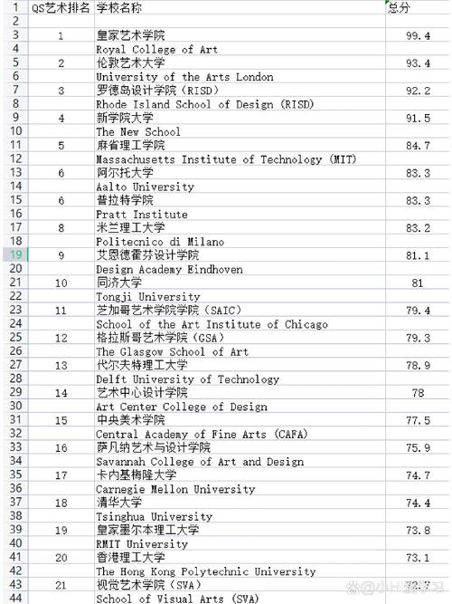 纤维艺术专业大学排名 第1张 纤维艺术专业大学排名 第1张