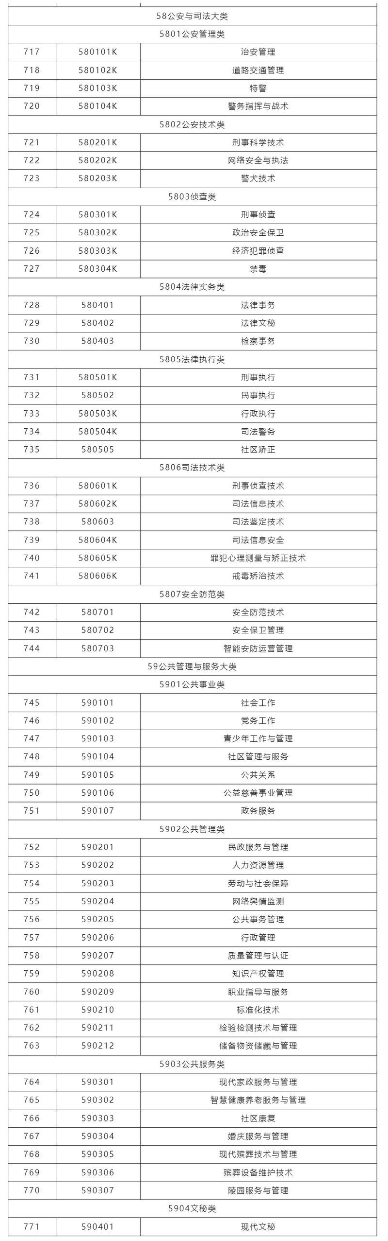 天津国土资源和房屋职业学院2025专科招生简章:专业目录、计划招生人数及学费 第1张 天津国土资源和房屋职业学院2025专科招生简章:专业目录、计划招生人数及学费 第1张