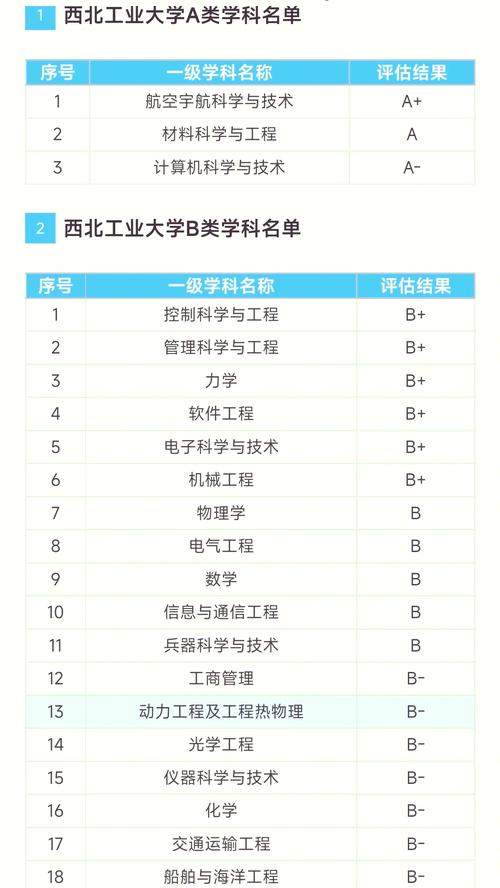 西安工业大学网络与新媒体专业怎么样?排名好不好 第1张 西安工业大学网络与新媒体专业怎么样?排名好不好 第1张