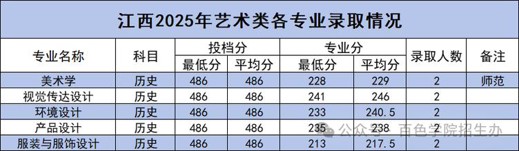2026百色学院各专业在湖北招生人数、录取分数线(附:招生计划表) 第1张 2026百色学院各专业在湖北招生人数、录取分数线(附:招生计划表) 第1张