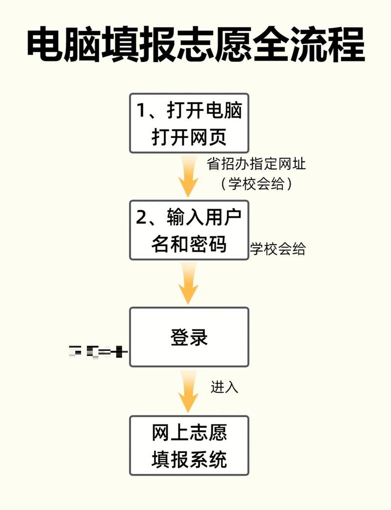 2026河北高考志愿填报智能参考系统已正式开放(官网入口) 第1张 2026河北高考志愿填报智能参考系统已正式开放(官网入口) 第1张