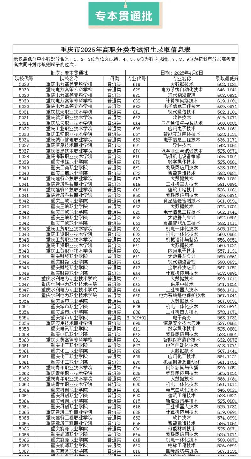 重庆电子科技职业大学各专业在湖北招生人数、录取分数线2026(附:招生计划表) 第1张 重庆电子科技职业大学各专业在湖北招生人数、录取分数线2026(附:招生计划表) 第1张