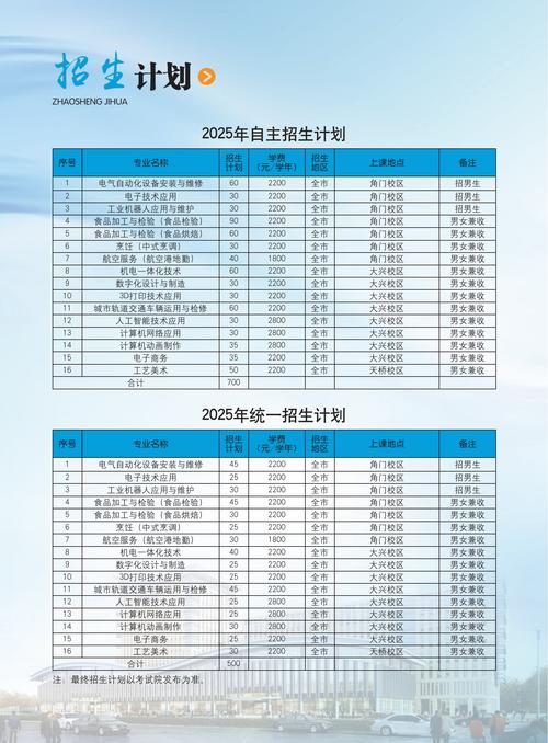 2025喀什大学本科招生简章：专业目录、计划招生人数及学费  第1张