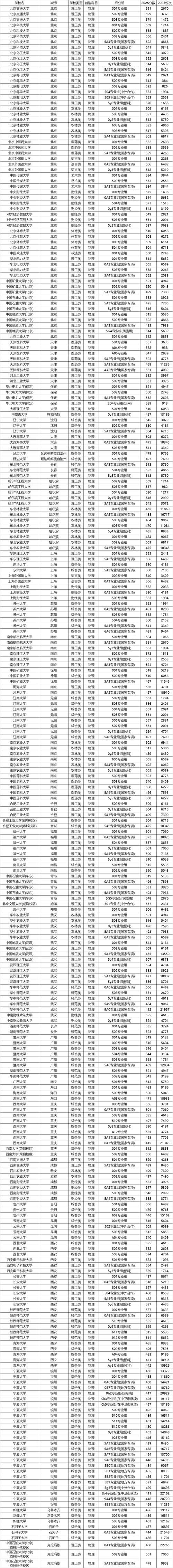 福建信息职业技术学院在宁夏录取分数线、位次、招生人数(2023-2025招生计划) 第1张 福建信息职业技术学院在宁夏录取分数线、位次、招生人数(2023-2025招生计划) 第1张