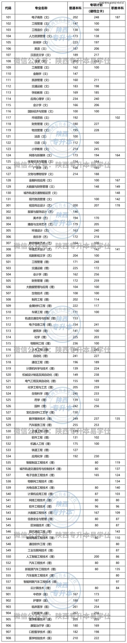 2026陕西服装工程学院在湖北各专业招生人数、录取分数线(附:招生计划表) 第1张 2026陕西服装工程学院在湖北各专业招生人数、录取分数线(附:招生计划表) 第1张