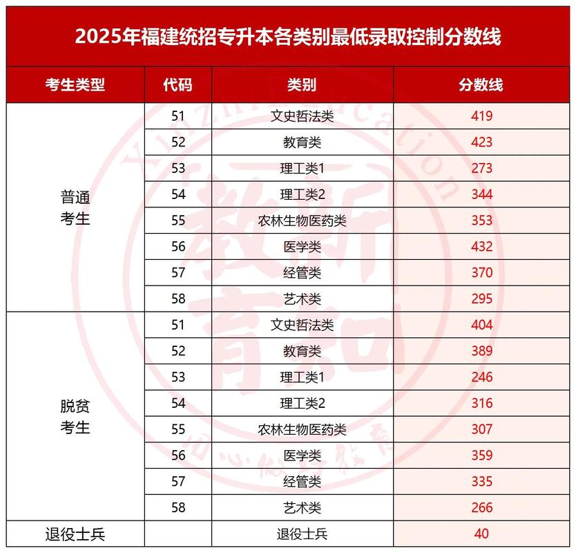 福建信息职业技术学院在山西录取分数线、位次、招生人数(2023-2025招生计划) 第1张 福建信息职业技术学院在山西录取分数线、位次、招生人数(2023-2025招生计划) 第1张
